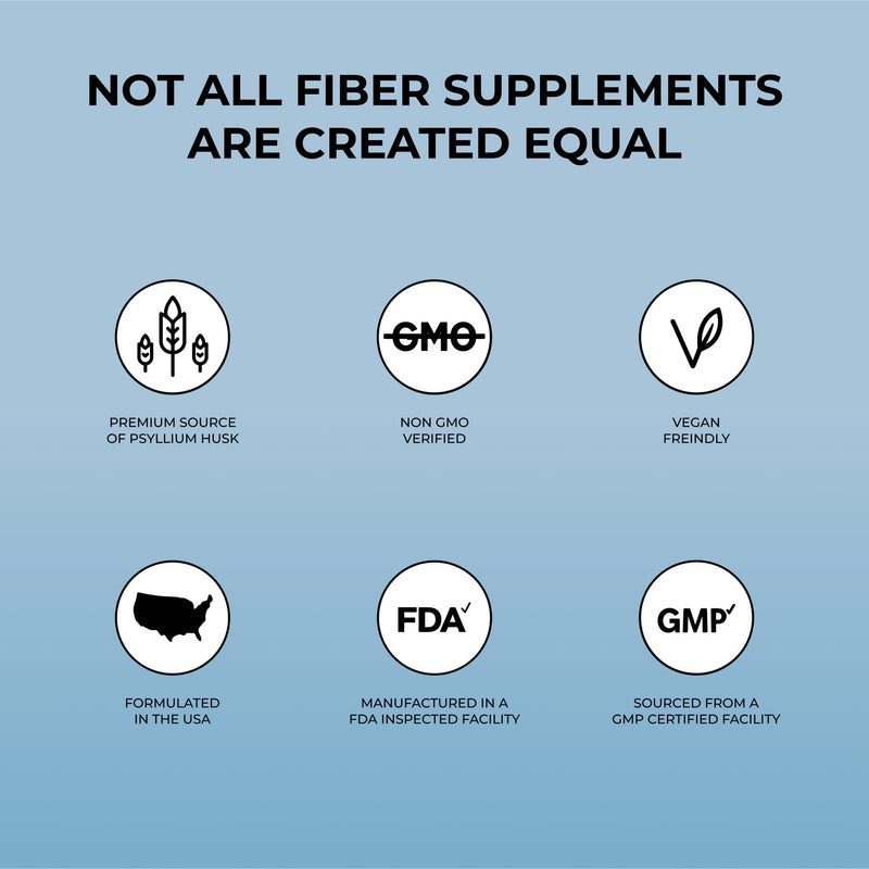 Pure for Men Stay Ready Fiber Supplement - Digestive Regularity | Psyllium Husk, Aloe Vera, Chia Seeds & Flaxseeds | 240 Vegan Capsules
