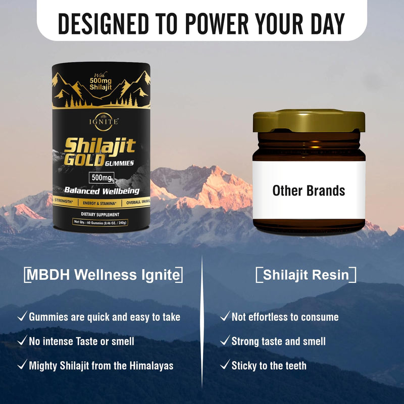 Pure Himalayan Shilajit Gummies – 75%+ Fulvic Acid, Gold-Grade | Energy & Immunity
