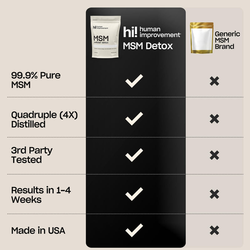 Pure MSM Powder | 99.9% Pure Organic Sulfur | Skin, Hair & Nails Support | Made in USA