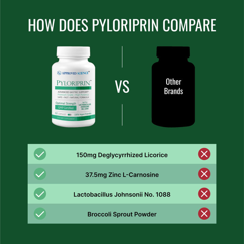 Approved Science Pyloriprin - Advanced Digestive Support (Zinc L-Carnosine, Probiotic, Broccoli Sprout, Deglycyrrhized Licorice) - 60 Vegan Capsules