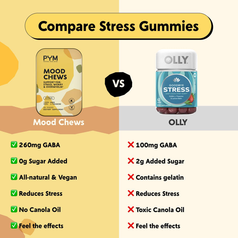 PYM Citrus Mood Chews – 120 Count for Stress Support | GABA 130 mg, L-Theanine 90 mg | Vegan, Gluten-Free, No Added Sugar | USA Made