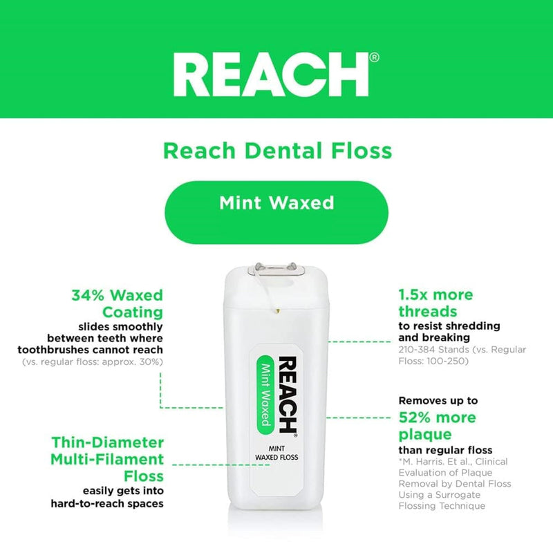 REACH Mint Waxed Floss – 200 Yards (Pack of 2) | Mint Floss for Interdental Cleaning