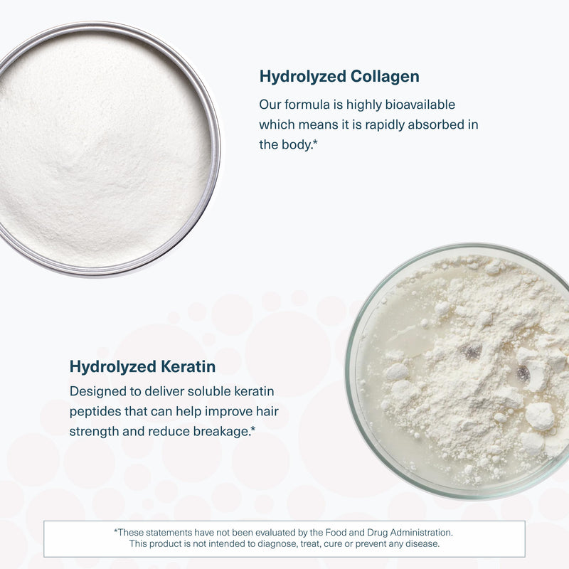 Hair Collagen Plus | Hydrolyzed Collagen for Stronger Hair