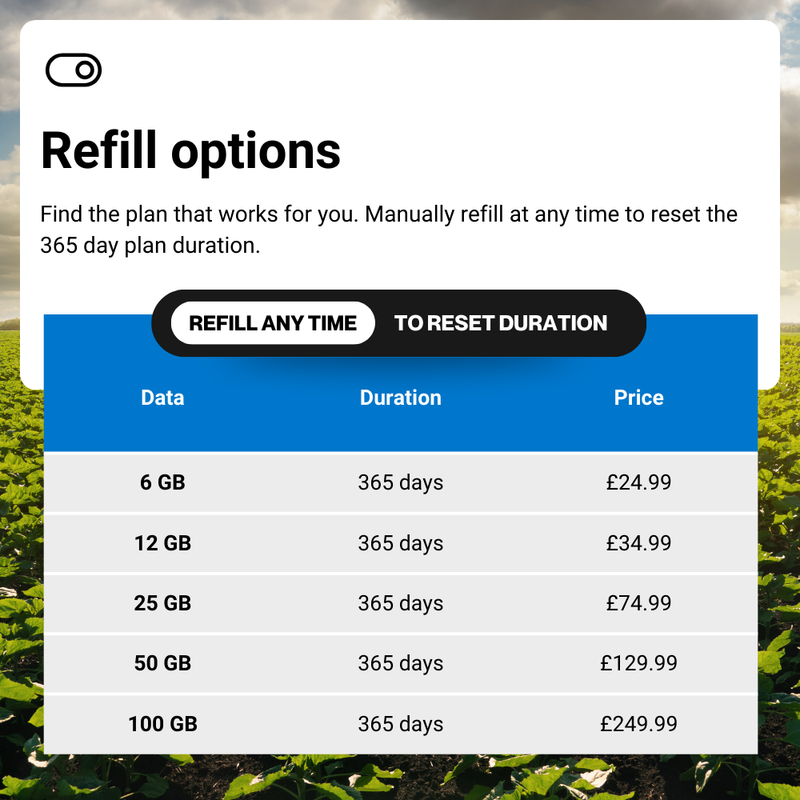 UK Quad Network eSIM 12 GB / 12 Months