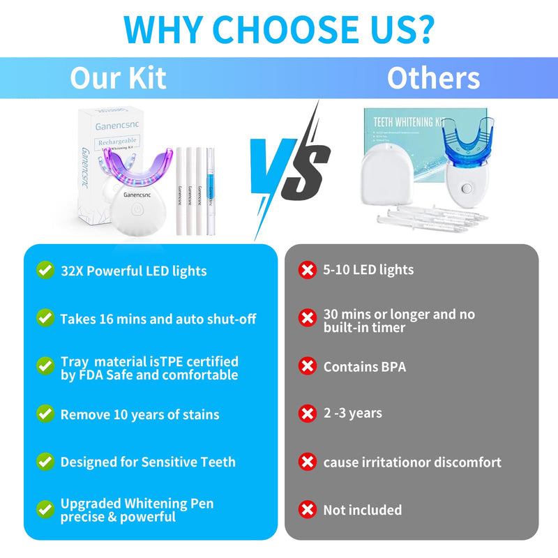 Teeth Whitening Kit for Sensitive Teeth – 32X LED, Gel Pens & Remineralization Pen