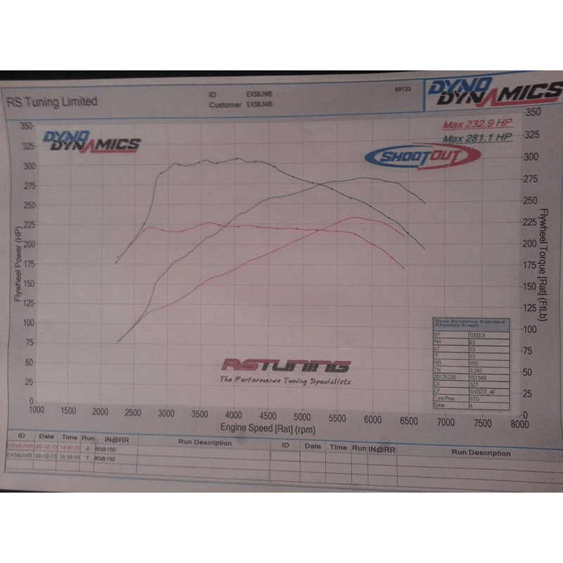 AIRTEC 95MM CORE INTERCOOLER UPGRADE WITH AIR-RAM SCOOP FOR MEGANE 2 225 AND R26