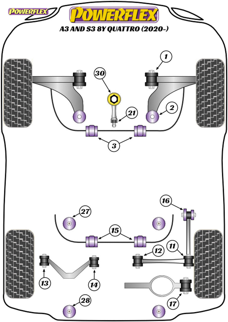 Powerflex Lower Torque Mount Small Bush - A3 And S3 Quattro 8Y (2020 On)
