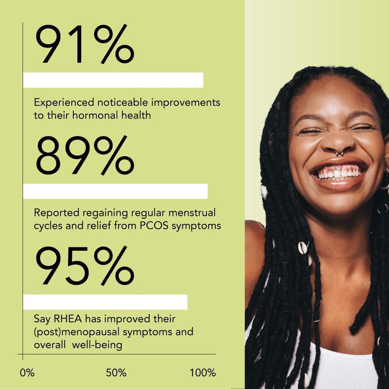 Rhea Inositol for Women - 60 Servings | 40:1 Myo-Inositol & D-Chiro Inositol, Folate & Magnesium