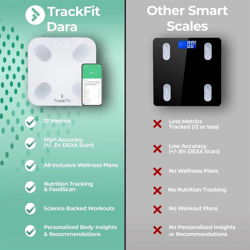 Digital Body Weight Bathroom Scale FitTrack Dara - FDA Approved Body Fat Scale - BMI Digital Smart Scale & Body Composition Analyzer Monitor - Black