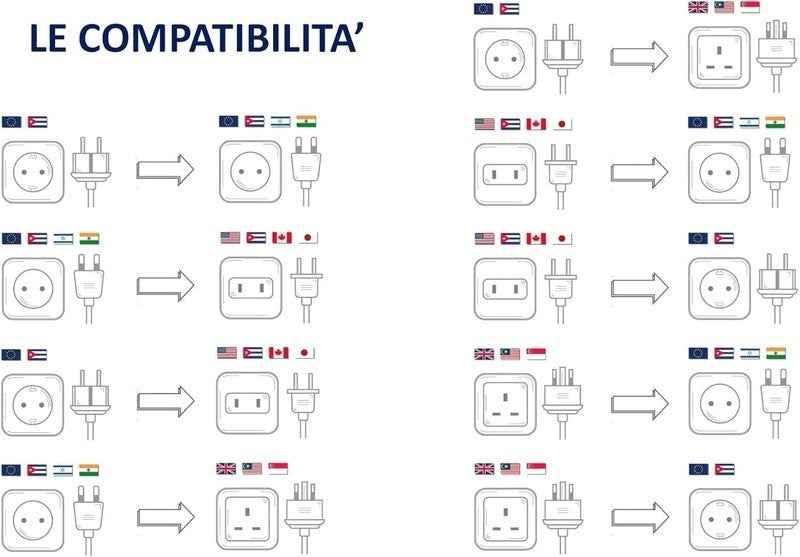 Travel Plug Universal Worldwide Charger Power Adapter US, EU, UK, AU - Red