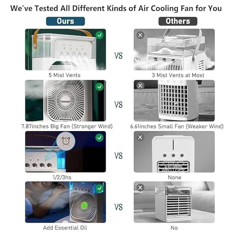 Portable Air Cooler Fan with Humidifier, USB Powered, 3-Speed Control, LED Display
