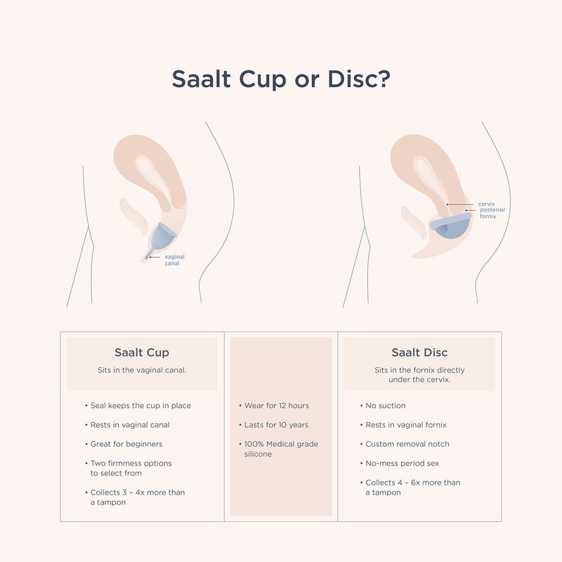 Saalt Menstrual Cup – Reusable, Leak-Free Up to 12 Hours (Regular, Ocean Blue)
