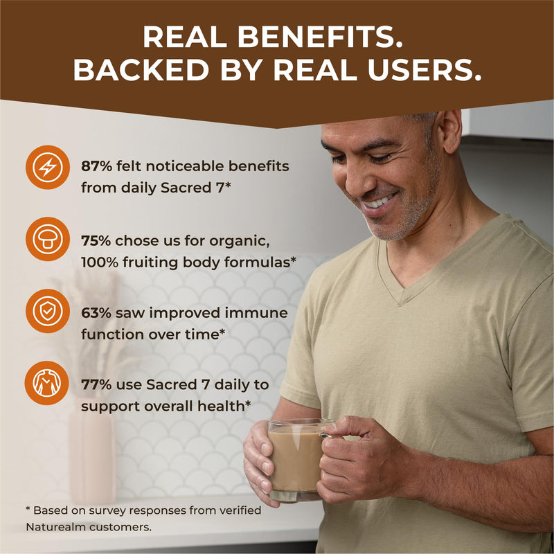Naturealm Sacred 7 Mushroom Powder – 7-in-1 Blend (7 Month Supply) for Immune Support, Focus & Energy | Coffee Enhancer