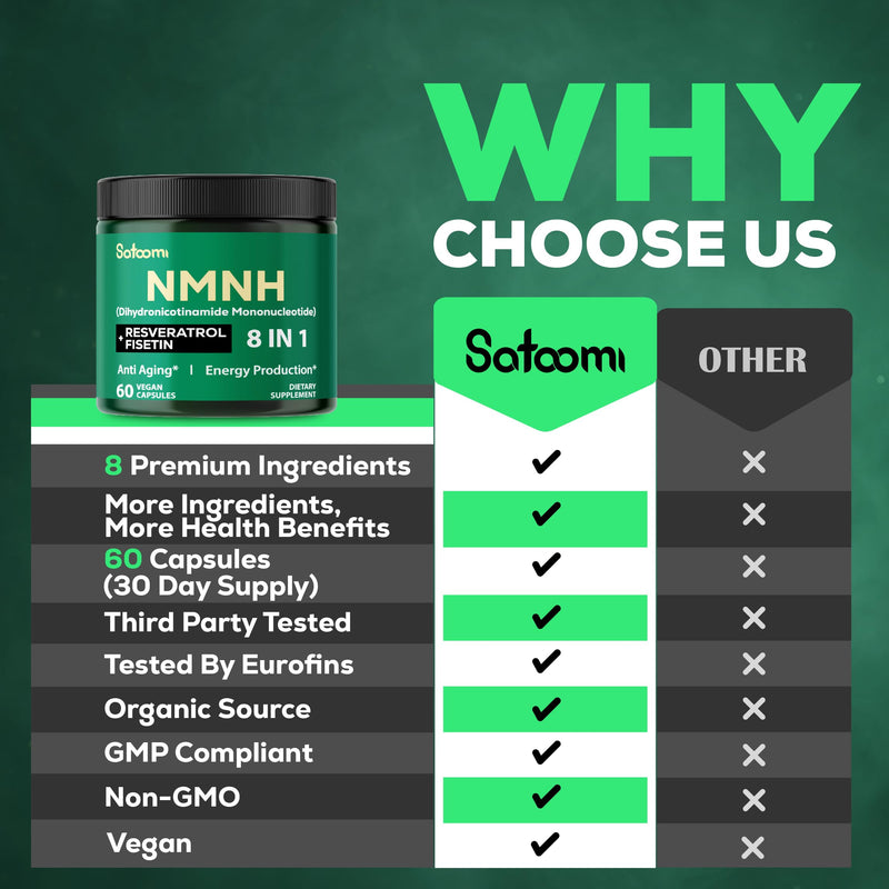 Satoomi 8in1 NMNH - NMN Supplement Alternative - NAD Supplement to Support NAD Levels Added Fisetin, Resveratrol, Quercetin, Turmeric, Berberine, Vitamin D3 & C - 60 Count for 30 Days