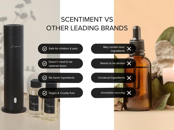 Scentiment Mini V2 LE Diffuser Discovery Kit Black – 3 Luxury Oils (20ml)