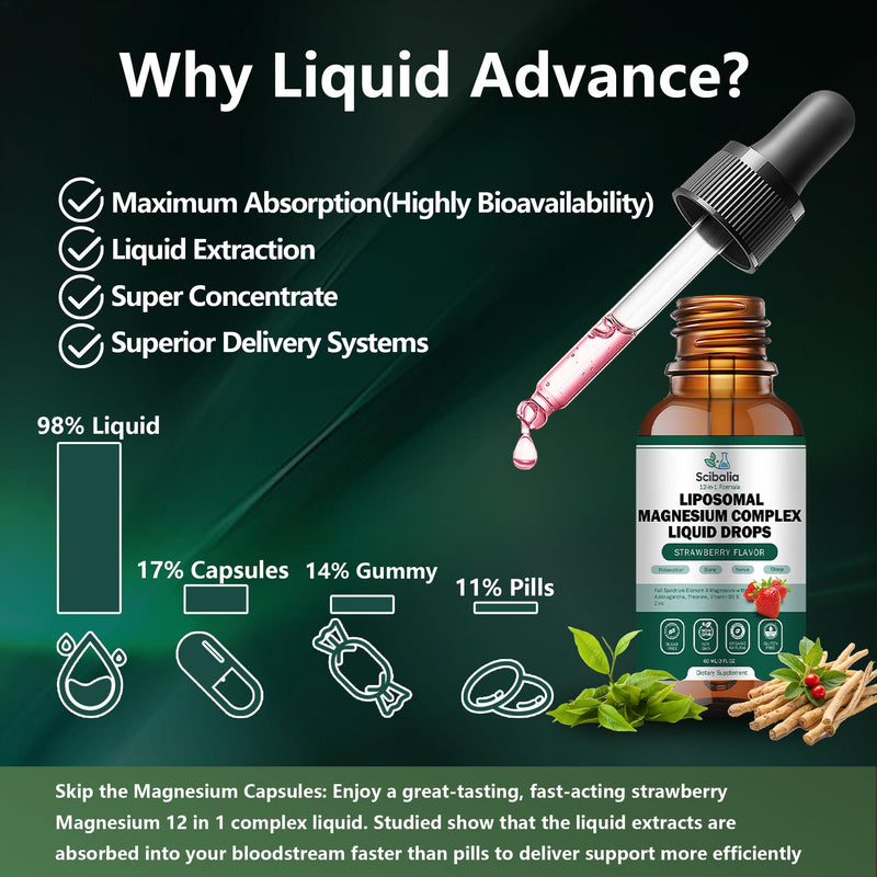 Scibalia Liposomal Magnesium 12-in-1 Liquid Drops | 1000mg, Ashwagandha, L-Theanine, D3 & Zinc
