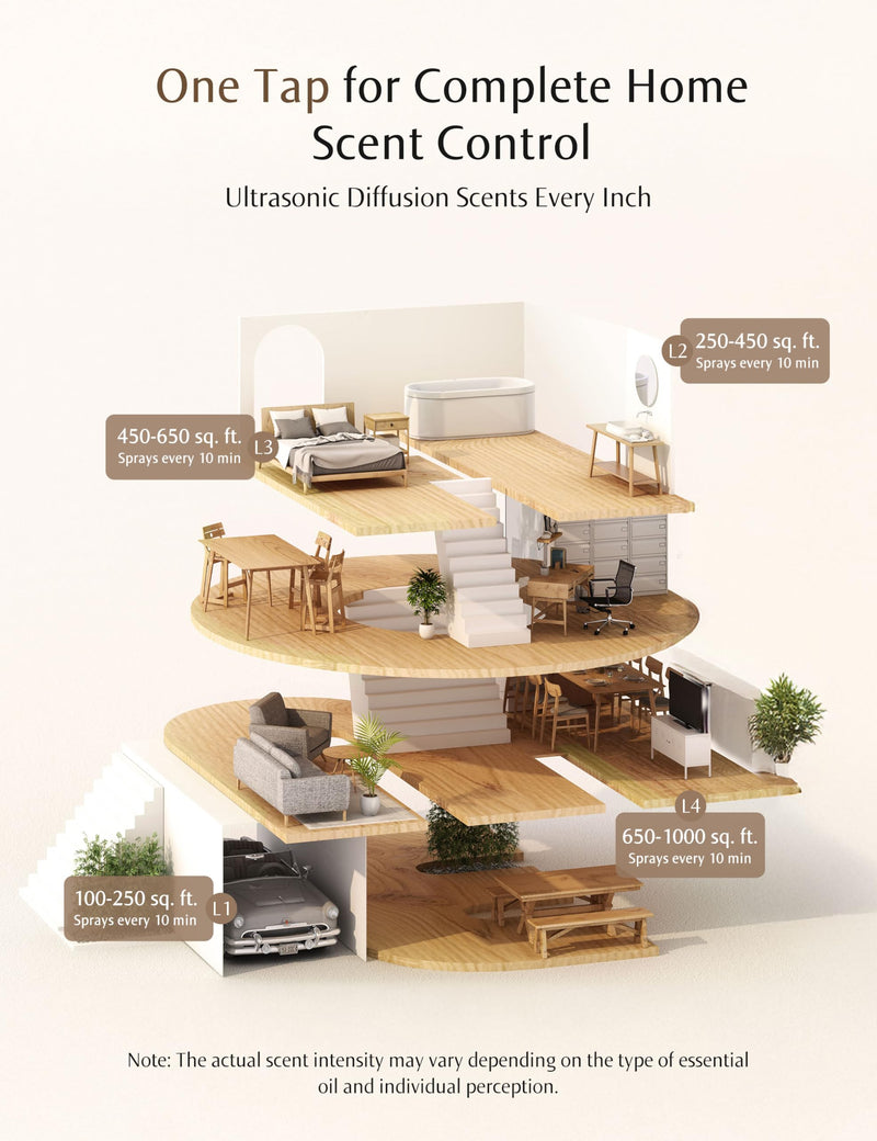 SenseFlow SF101 Waterless Ultrasonic Essential Oil Diffuser – 100% Plant-Based, 100㎡ Coverage, Himalayan Cedarwood