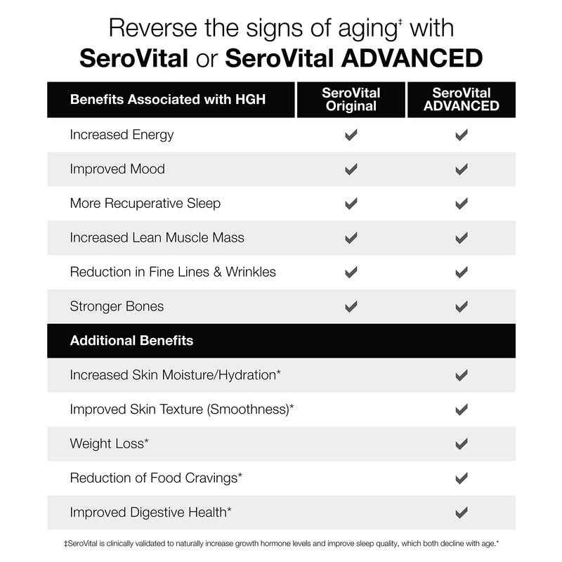 Serovital Renewal Complex – Anti-Aging Amino Acids & Peptides | Energy, Sleep & Immunity, 30-Day Supply