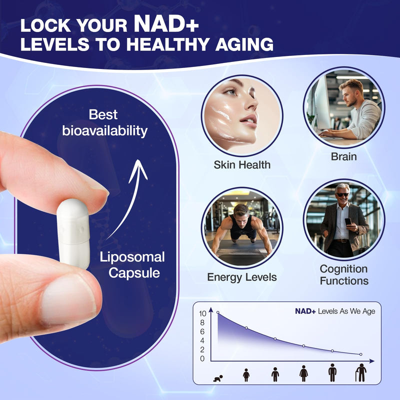 SHAPEINGIRL NAD+ Supplement | NR + Resveratrol | Liposomal NAD+ 900mg | 160 Capsules