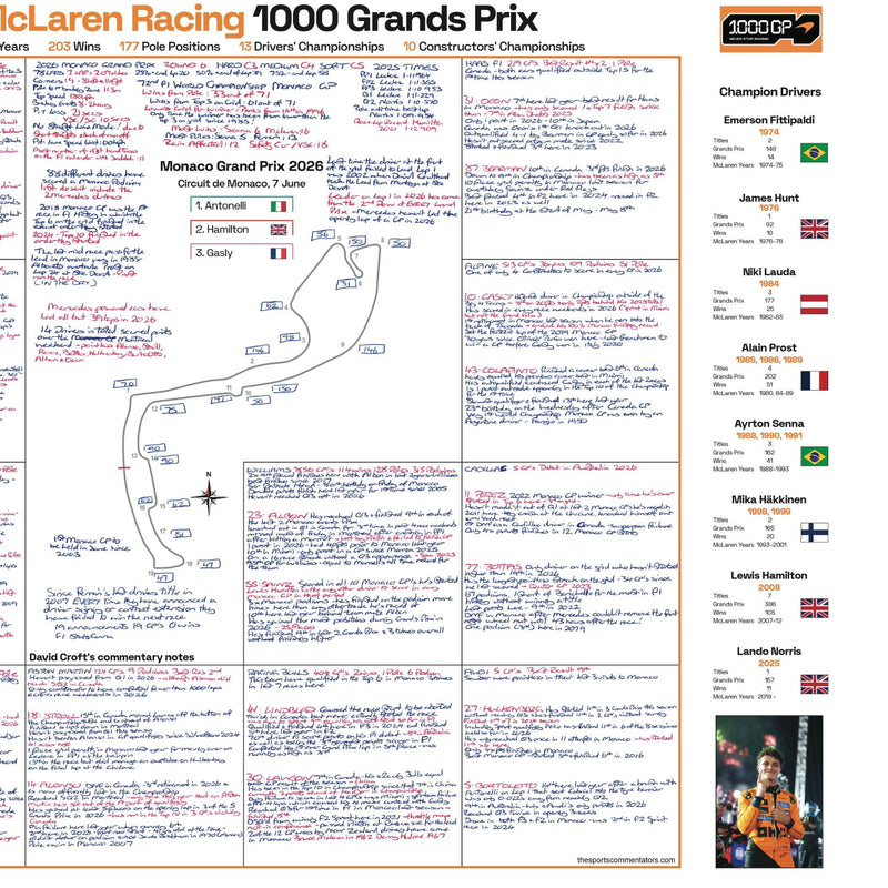 McLaren 1000th Race Limited Edition - David Croft