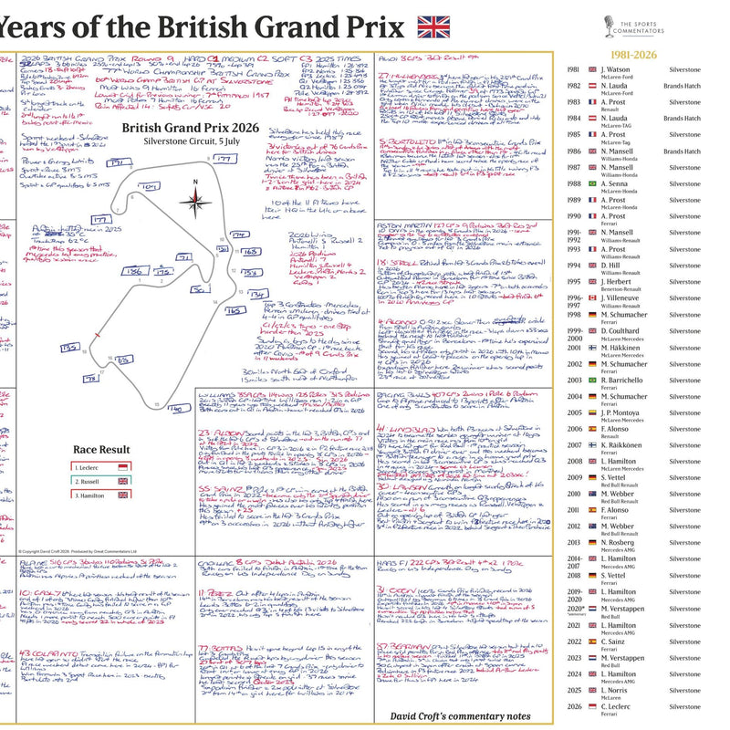 British Grand Prix Centenary Special - David Croft