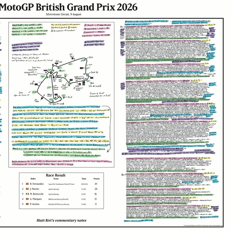 British Grand Prix Aug 2026 - Matt Birt