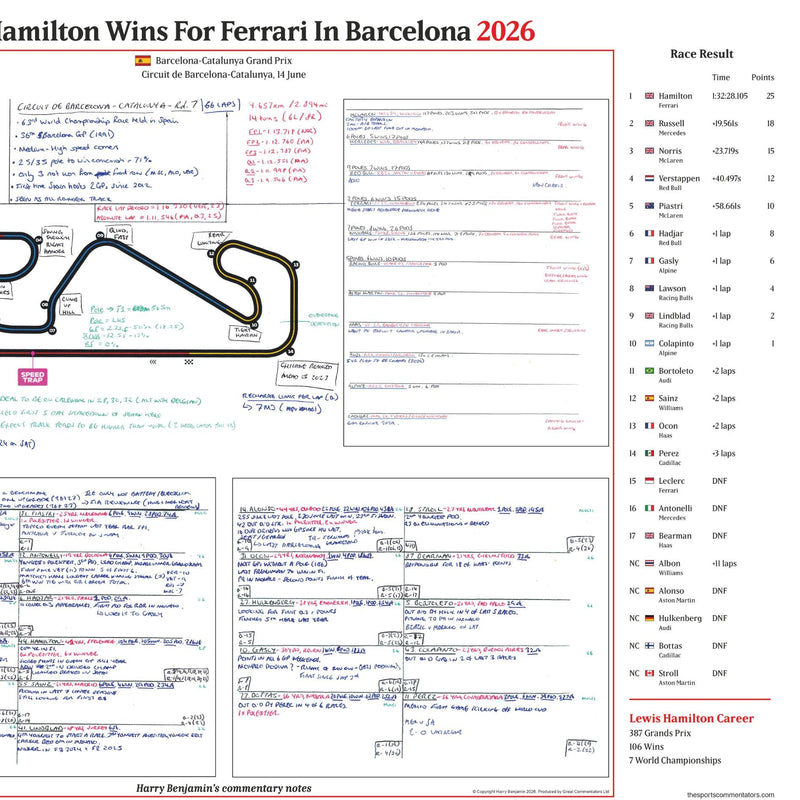 Hamilton Wins for Ferrari, Barcelona Jun 2026 - Benjamin