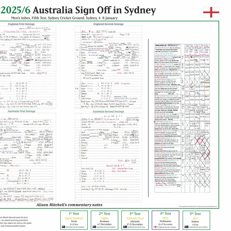 Australia v England, Ashes Fifth Test Jan 2026 - Mitchell