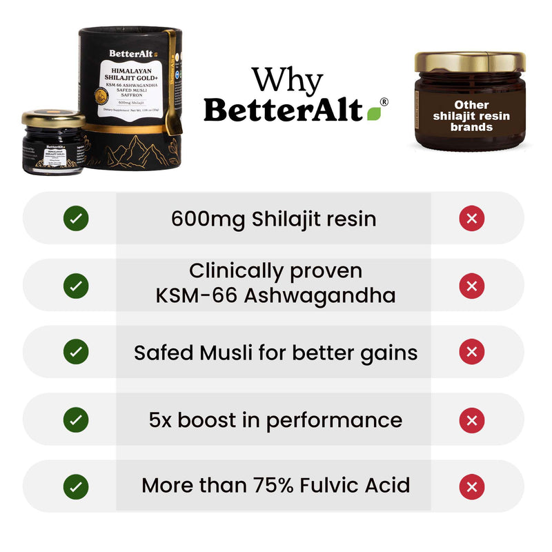 Better Alt Pure Himalayan Shilajit Gold 30g | 600mg Shilajit Blend | 16,000 ft Sourced | Ashwagandha, Safed Musli, Gokshura | Vegan & Lab Tested
