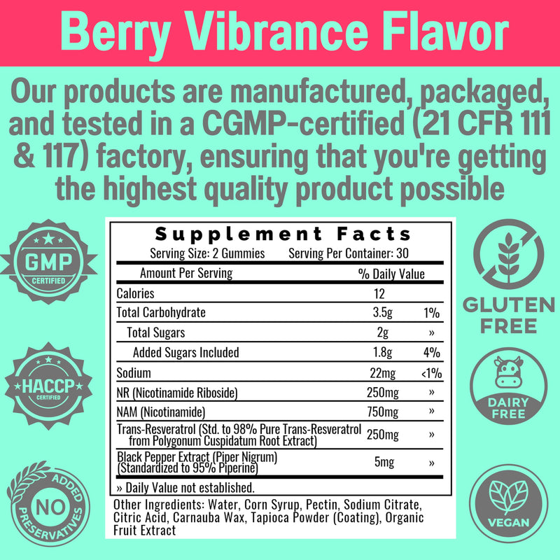 SHIZAM Nicotinamide Riboside NR NAM Resveratrol Gummies – NAD+ Boost (1000mg) with Niacinamide B3