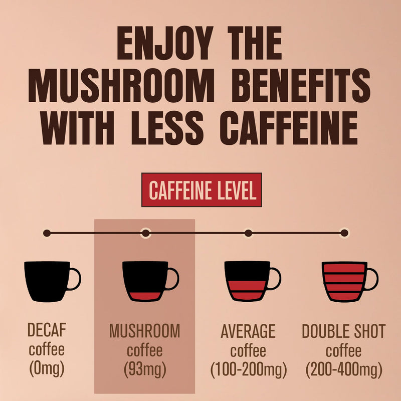 ShroomDNA Mushroom Coffee Blend with Chaga & Lion's Mane | Organic Vegan | Gluten Free | 20 Count