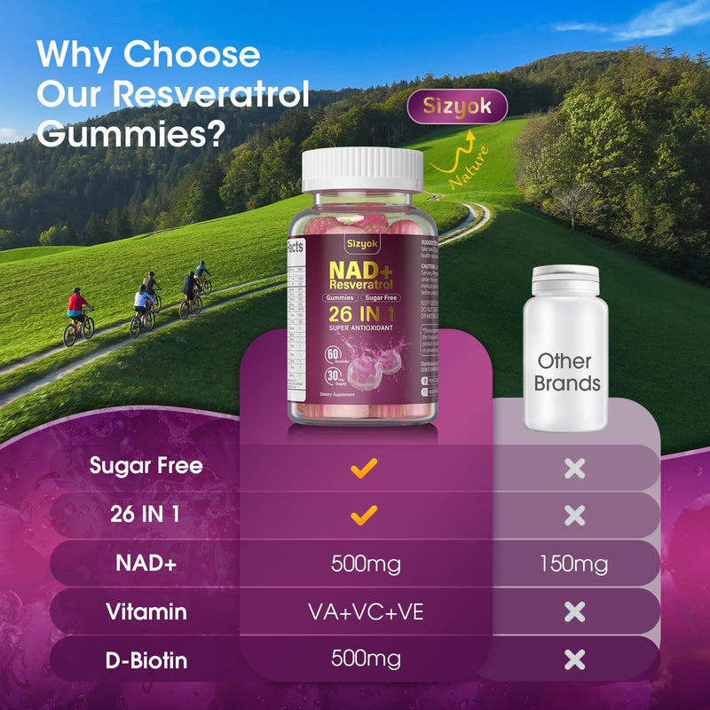 Sizyok NAD Resveratrol Gummies – 60 Gummies, 3 Pack