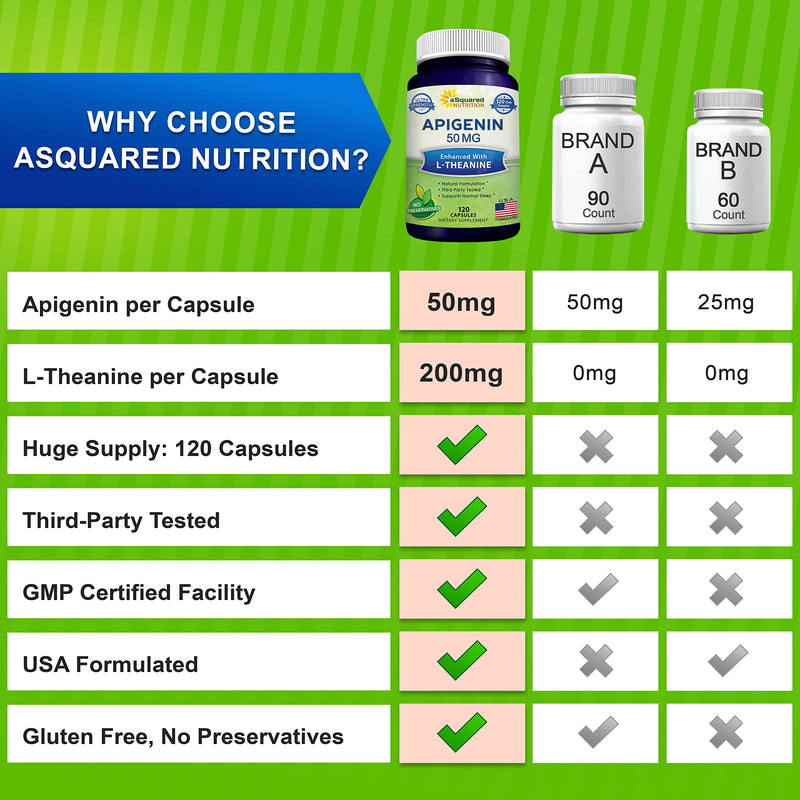 aSquared Nutrition Apigenin 50mg & L-Theanine 200mg – 120 Capsules for Sleep & Relaxation