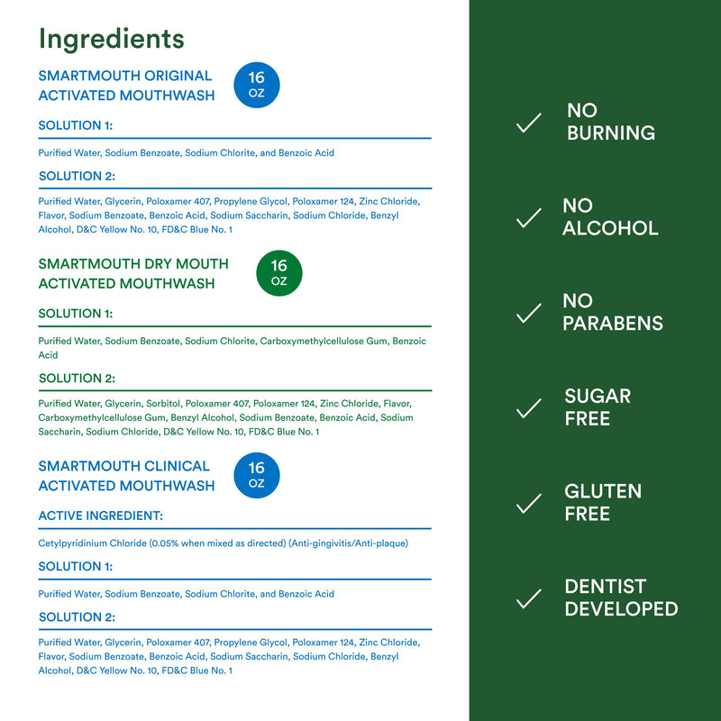SmartMouth Activated Dry Mouth Rinse – Mint Mouthwash, 16 fl oz | Clinical DDS & Original Formula