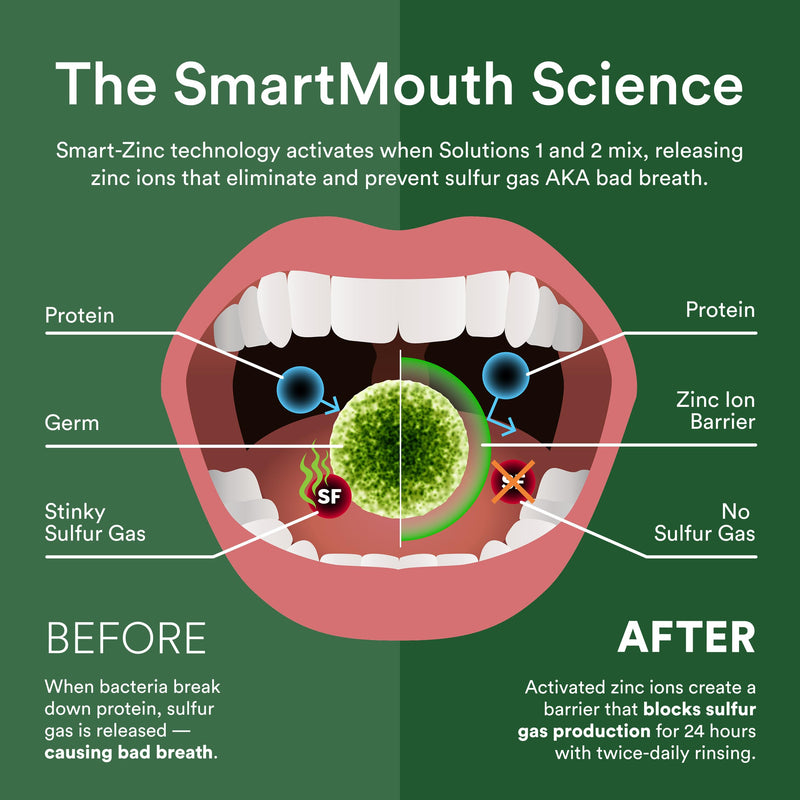 SmartMouth DDS Activated Clinical Mouthwash with Tongue Cleaner – Fresh Breath, Gum Health, 16 oz