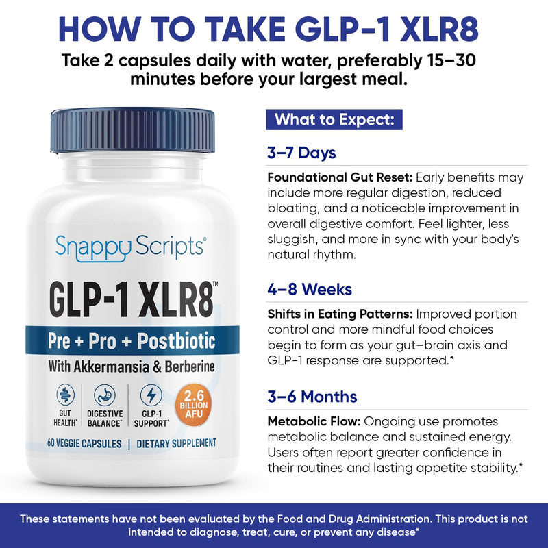 Snappy Scripts GLP-1 XLR8 Supplement – Digestive Balance & Metabolic Support (60 Capsules)