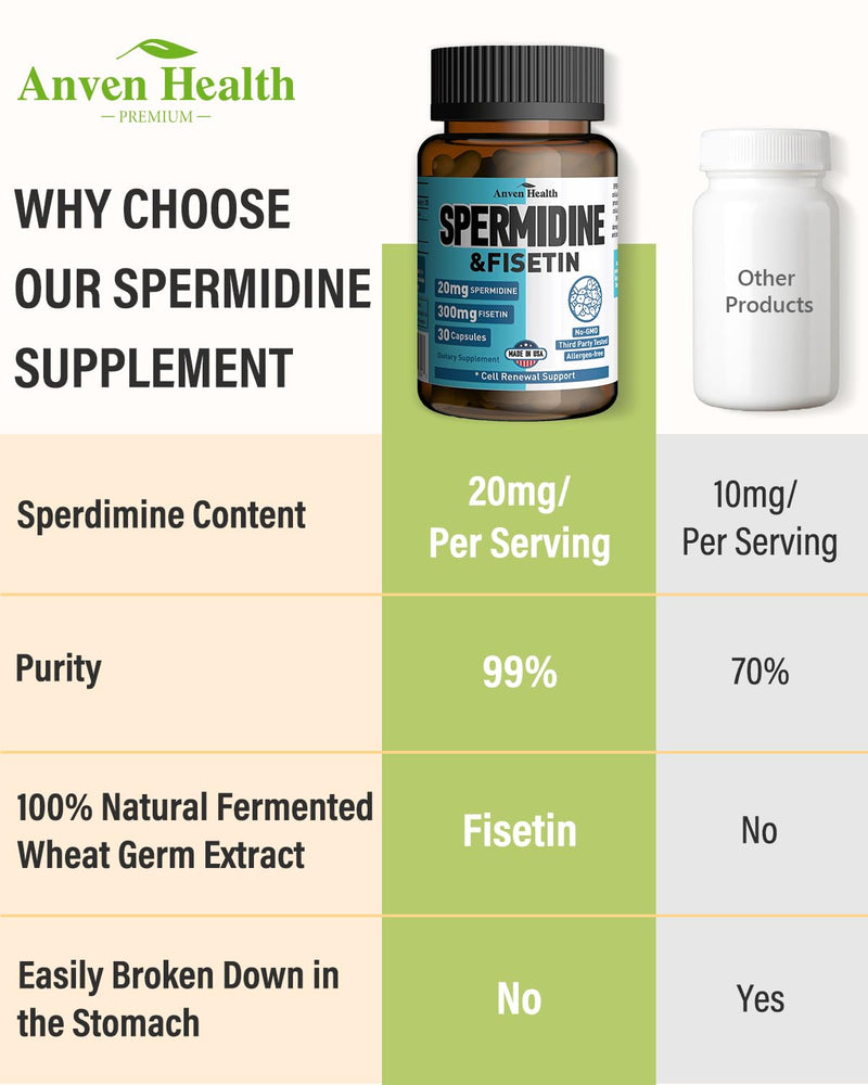 Spermidine & Fisetin Supplement – 20mg Spermidine, 300mg Fisetin | 90 Veggie Caps | Made in USA