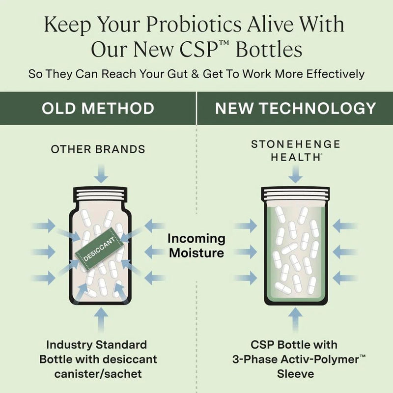 Stonehenge Health Dynamic Biotics Probiotics 55B CFU | 16 Strains, Prebiotic, Delayed-Release Veggie Capsules