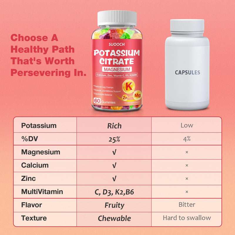 SUOOCH 2 Pack Potassium Citrate Gummies – 1200mg Potassium, Chewable Electrolyte Support for Muscle Health & Cramps