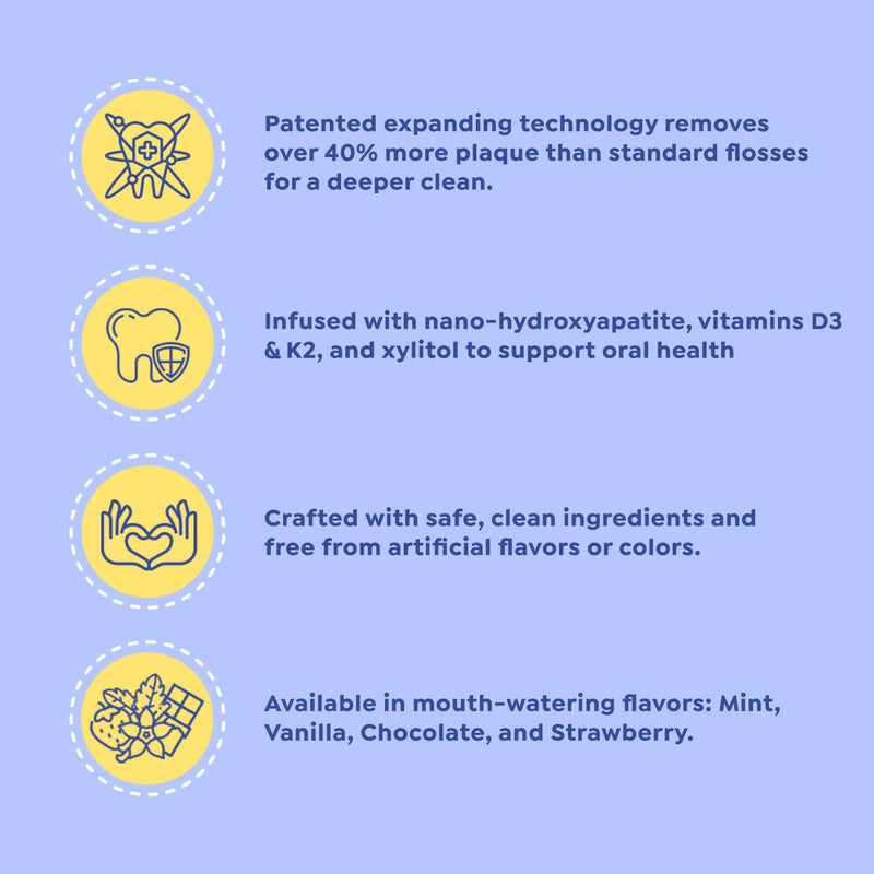 SuperMouth Fluoride-Free Floss – Expanding Floss for Plaque Removal & Enamel Support – Gentle Formula for Kids, Adults & Pregnant Women– Nano-Hydroxyapatite + Vitamins D3 & K2 – 4 Delicious Flavors