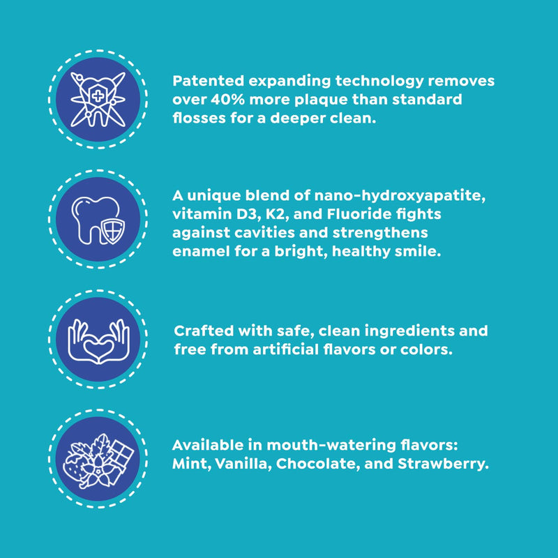 SuperMouth® Fluoride Floss – Patented Expanding Floss, 40% More Plaque Removal, Nano-Hydroxyapatite, Vitamins D3 & K2, Xylitol, No Forever Chemicals – 4 Flavors