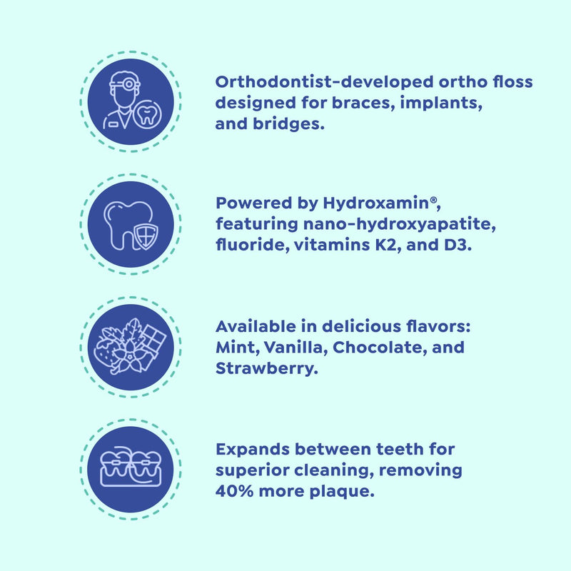 SuperMouth® Ortho Floss – Patented Expanding Floss Removes 40% More Plaque, Built-in Threader for Braces, Bridges & Implants, Fluoride, Nano-Hydroxyapatite & Xylitol Infused – 4 Flavor Options