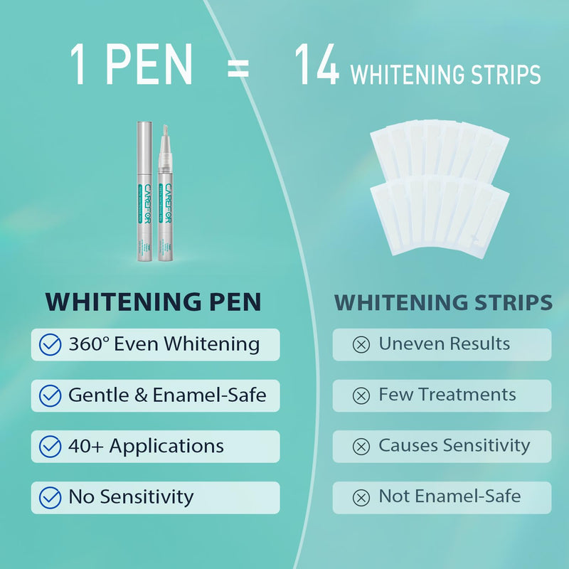 Teeth Whitening Pen 2 Pack (8ml) – Fast-Acting Gel with Brush