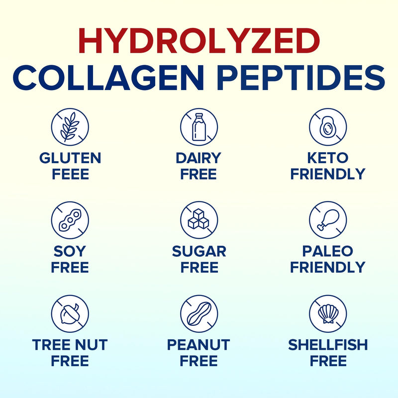 Terranics Multi Collagen Peptides Powder – Hydrolyzed Collagen Types I II III V X, Unflavored, No Sugar, Keto, 16oz