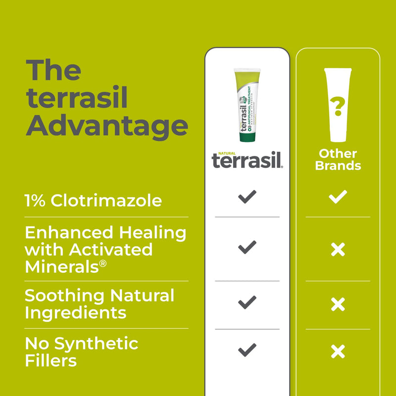 Terrasil Clotrimazole Antifungal Cream – Relief for Fungal Infections (1 oz) | Athlete’s Foot, Jock Itch, Ringworm | FSA/HSA Eligible