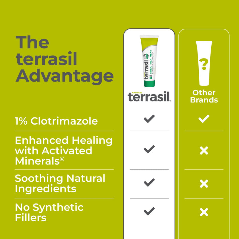 Terrasil Tinea Versicolor Cream Max Strength — 1% Clotrimazole, Antifungal (1 oz)
