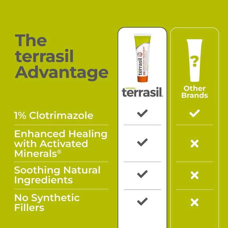 Terrasil Jock Itch Treatment Extra Strength - Clinically Proven 1% Clotrimazole