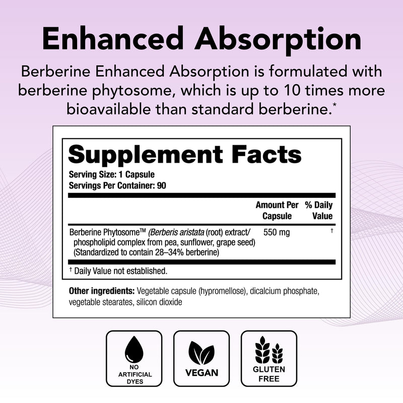Theralogix Berberine Enhanced Absorption Phytosome – 90-Day Supply for Metabolic Health & Hormone Balance