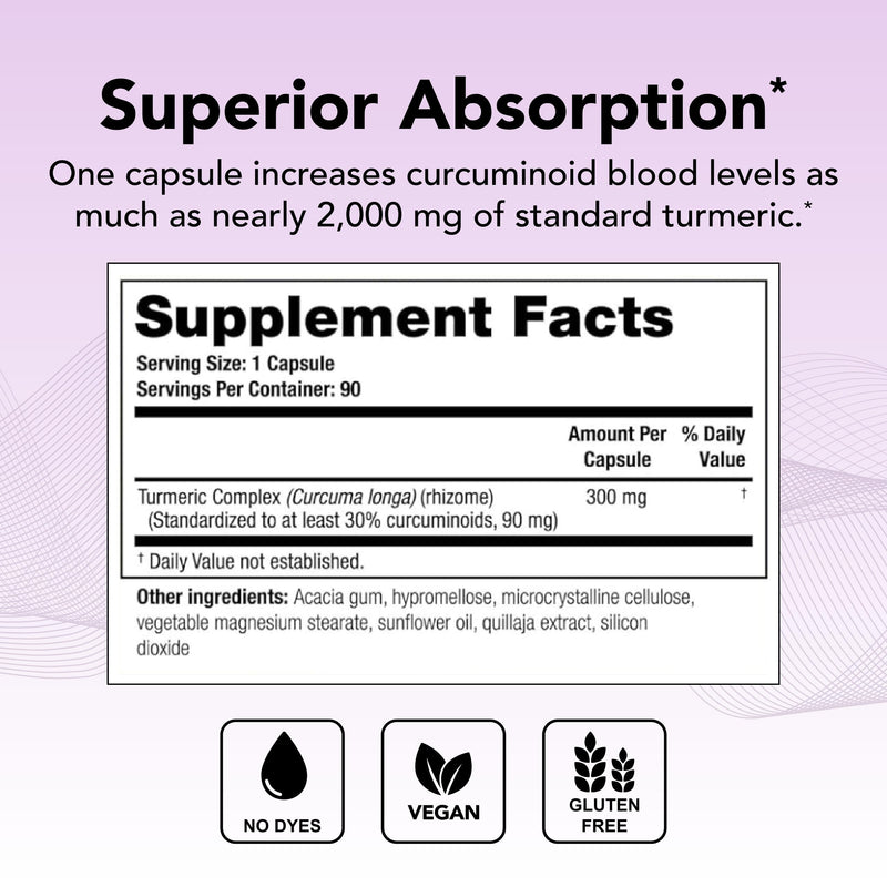 Theralogix CurcuSorb Turmeric Curcumin – 90 Capsules, 90-Day Supply, High-Absorption, NSF Certified