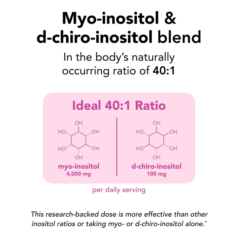 Theralogix Ovasitol Inositol Powder Packets – 90-Day Supply, NSF Certified